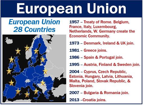 What is the European Union (EU)? - Market Business News