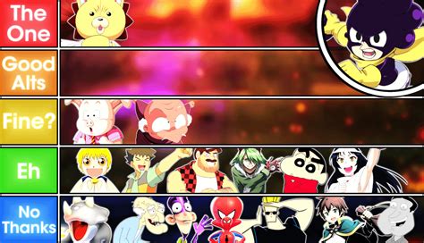 Minoru Mineta Mha Matchup Tier List Rdeathbattlematchups