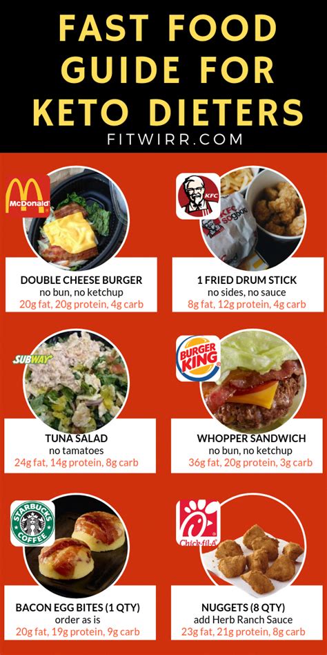 December 4, 2018 at 3:41 pm. 15 Best Keto Fast Food Options You Can Totally Enjoy ...