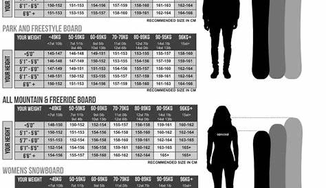 Snowboard Size Chart Height And Weight