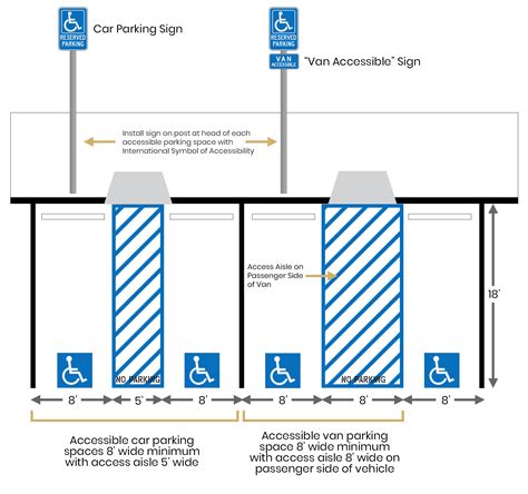 What You Need To Know About Ada Handicap Parking Requirements Cheat
