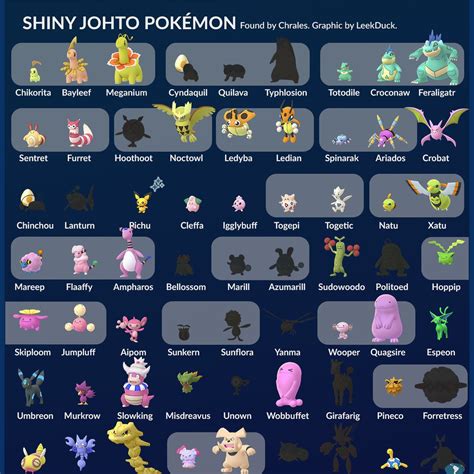 New Pokémon Go Shinies Revealed In Datamine Polygon