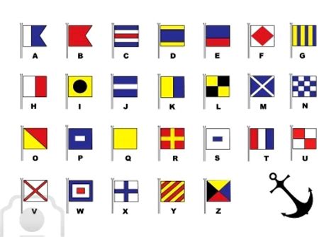 Maritime Alphabet Code Morse Code Nato Phonetic Alphabet Chart