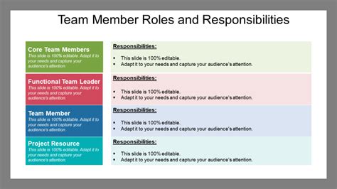 Roles And Responsibilities Template Power Point Responsibility Chart Images