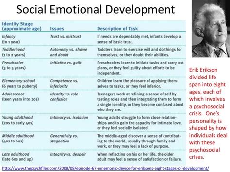 💄 Erik Erikson 6 Stages Of Moral Development Erik Eriksons Stages Of