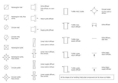 Reflected Ceiling Plan Symbols Pdf Review Home Decor