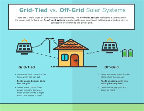 What Is A Hybrid Solar System