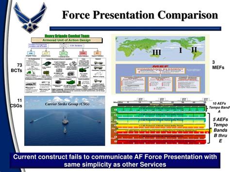Ppt Air And Space Expeditionary Force Aef Powerpoint