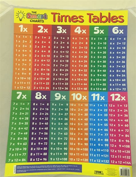 The Smart Charts Educational Poster Times Tables And Division Double