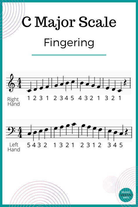 D Major Scale On Piano Notes Fingering How To Artofit