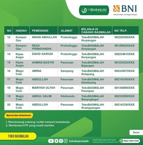 Apa arti dari basmalah?, dan apakah basmalah dibaca juga pada tengah surat?, kenapa?, dan sedangkan hukum membaca basmalah sebelum membaca al qur'an maka memiliki empat kreteria Toko Basmalah - Home | Facebook