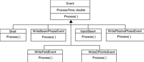 20 Class Hierarchy Diagram Nataljachance