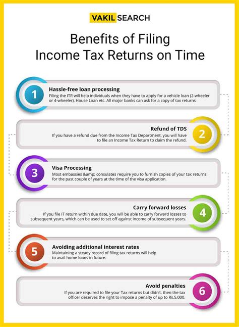 Online Income Tax Return ITR EFiling Services India For 2021 22