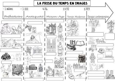 Frise Du Temps En Images Le Blog De Monsieur Mathieu Histoire Ce2