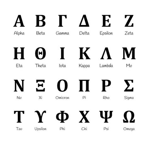 Greek Alphabet List In Order Isacork