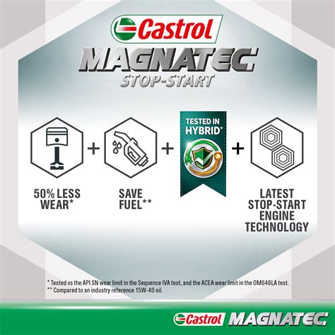 Protect Your Engine With Castrol Magnatec With Dualock Technology