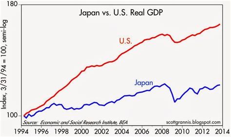 What Are The Main Industriessectors Which Contribute To Japans Gdp