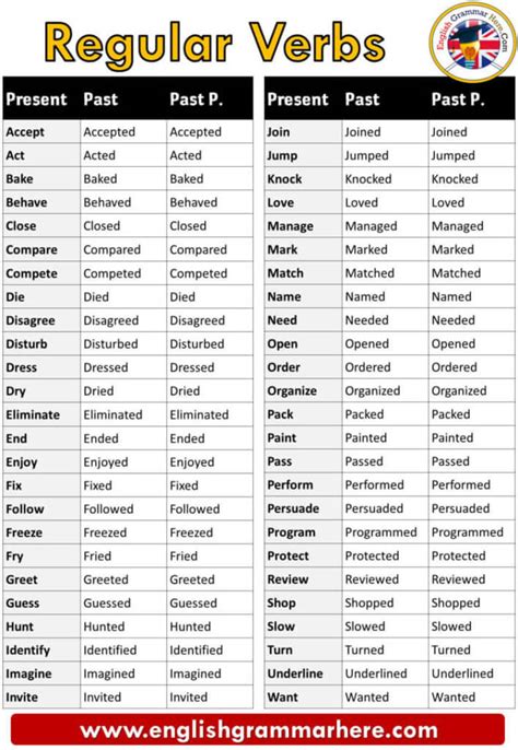 500 Regular Verbs List Definition And Examples English Grammar Here