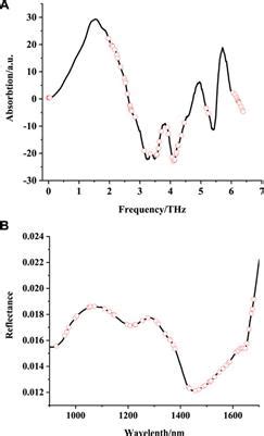 Frontiers Fusion Of Thz Tds And Nirs Based Detection Of Moisture Content For Cattle Feed