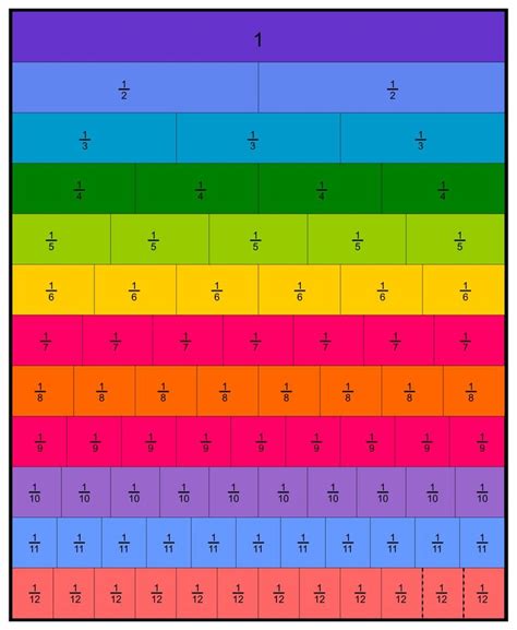 10 Best Printable Fraction Chart Fraction Chart Alphabet Chart
