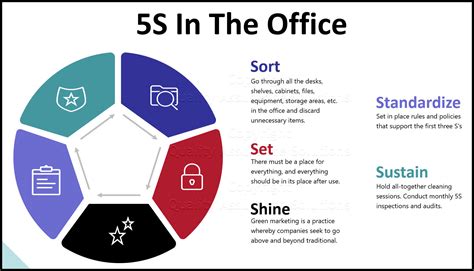 5s Implementation In The Office