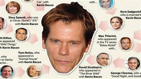 The microsoft study that proved the whole thing was essentially correct. Six Degrees of Kevin Bacon, Kentucky style | Lexington ...