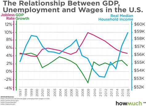 us economy chart a visual reference of charts chart master