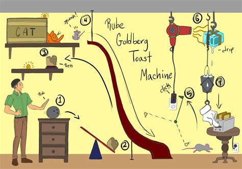 The Rube Goldberg Machine Where Creativity Works