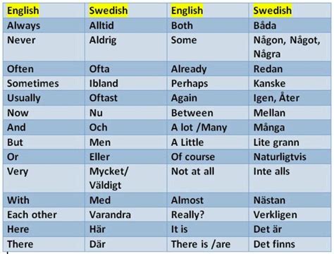 Pin By Tania Correia On Swedish Learning Learn Swedish Swedish