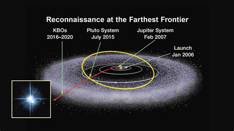 The Kuiper Belt Discovery And Source Of Comets Enigmar