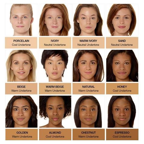 Everything 4 Writers Skin Tones Human Skin Colours Range From Palest