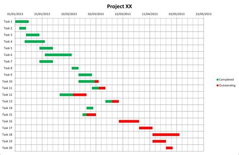 Gantt Chart Template Excel Creates Great Gantt Charts Using Excel