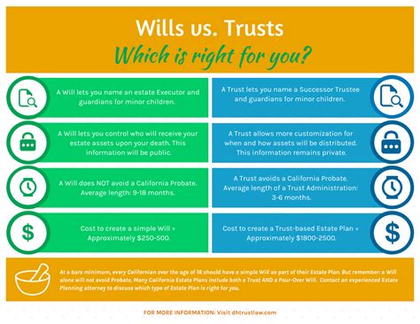 wills vs trusts what s the difference law offices of daniel a hunt