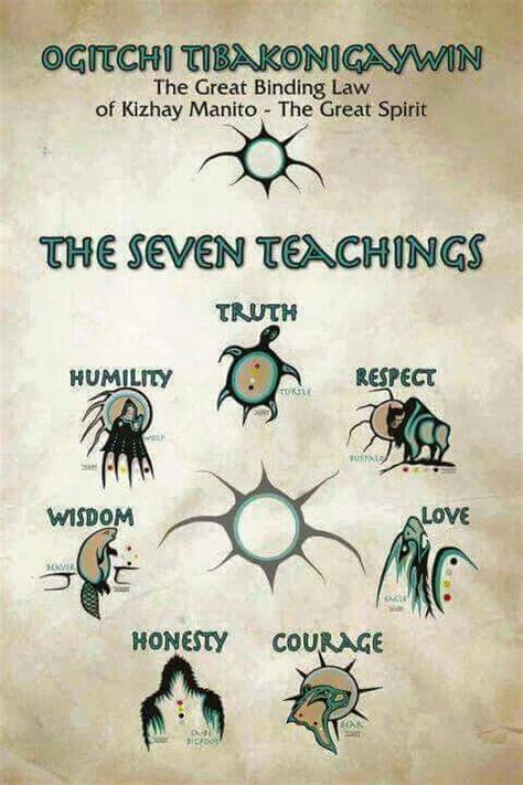 The Seven Teachings I Believe Pinterest