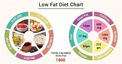 Printable List Of Low Fat Foods