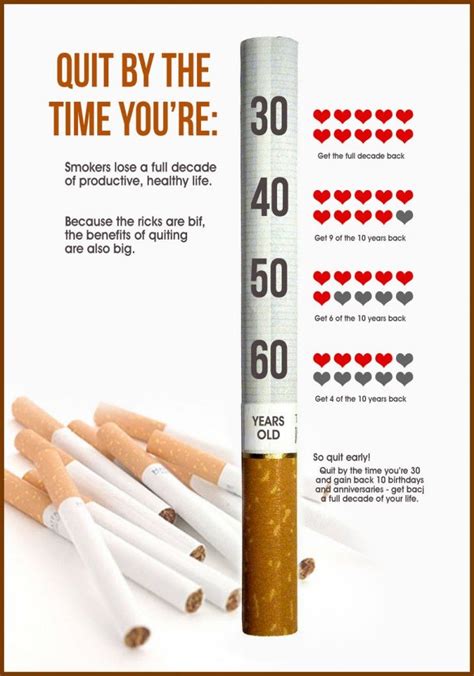 1000 Images About Smoking Signs On Pinterest Medical Facts