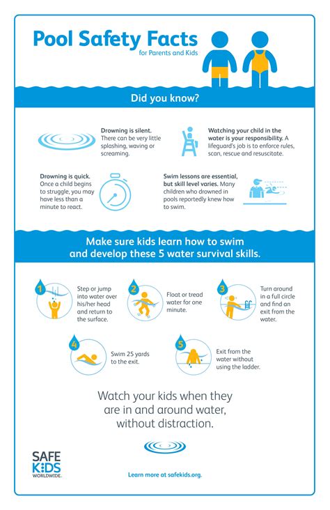 Pool Safety Poster