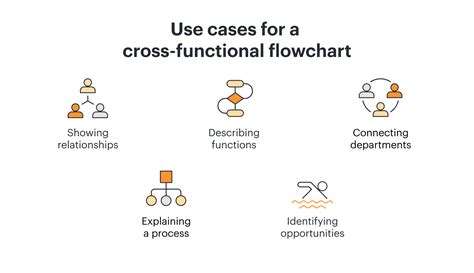 How To Create Cross Functional Flowcharts Lucidchart Blog
