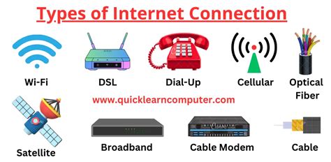 12 Different Types Of Internet Connections