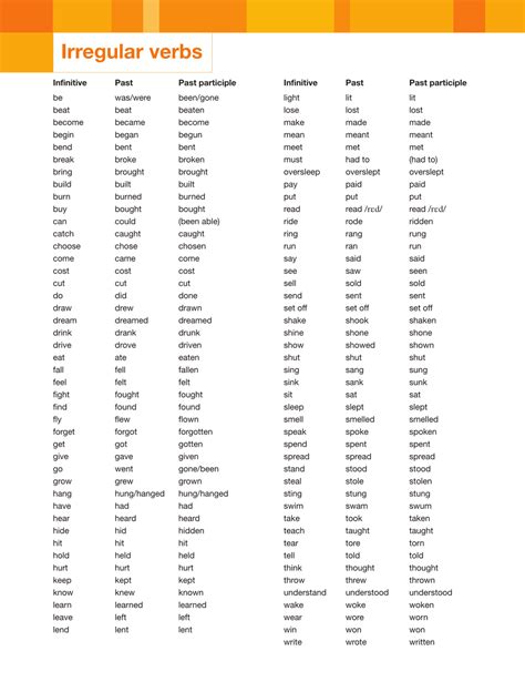 List Of Irregular Verbs