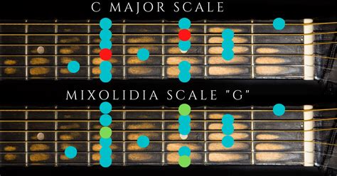 Play The Mixolydian Scale On Guitar Like A Pro Updated 2024