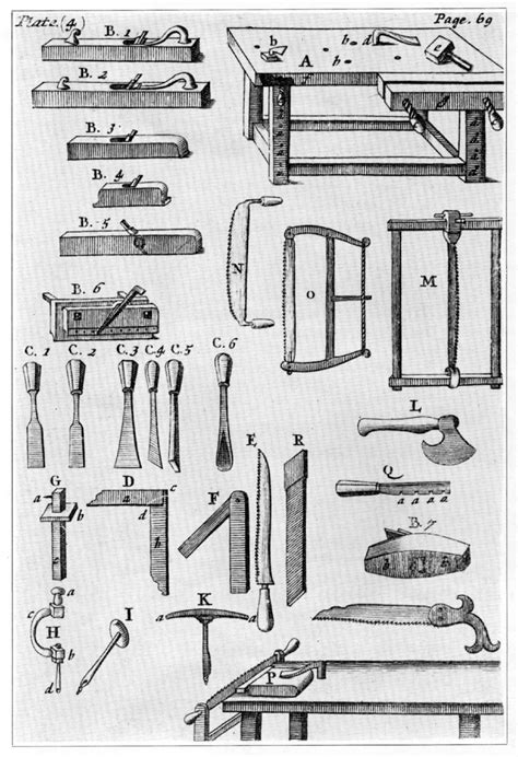 Woodworking Tools 1600 1900 Peter C Welsh
