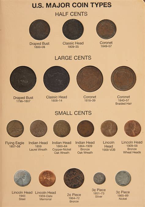 United States Major Coin Types Doyle Auction House