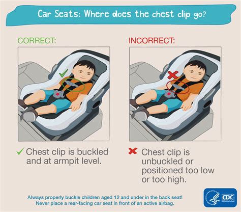 Safest Place For Infant Car Seat