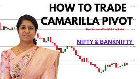 How To Use Camarilla Pivot Point Camarilla Trading Strategy Youtube