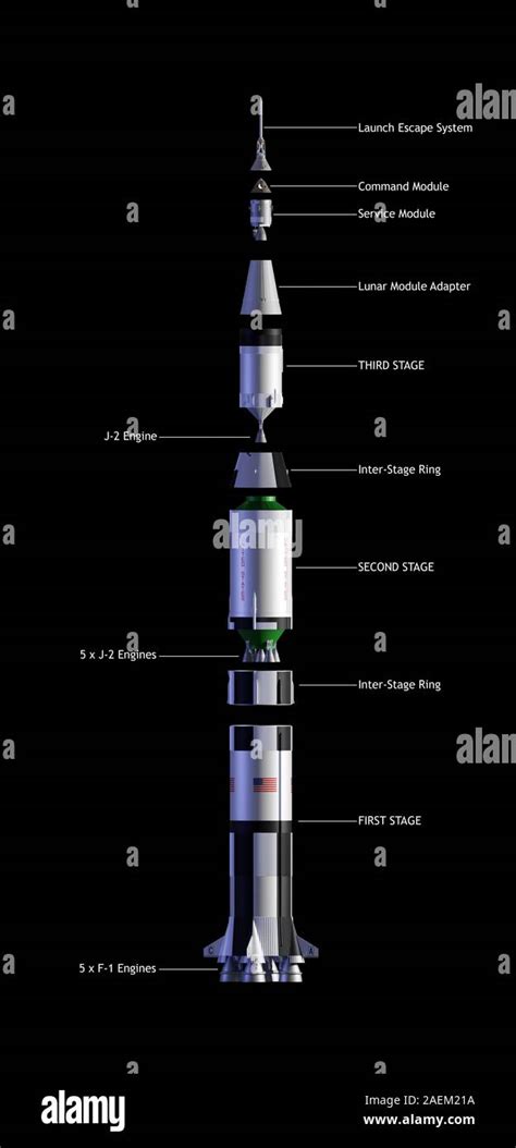 Saturn 5 Rocket Exploded Diagram Stock Photo Alamy