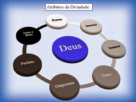 Atributos Incomunicáveis De Deus