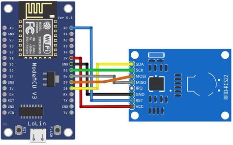 Esp8266 Nodemcu Room Access Recognition Using Rfid