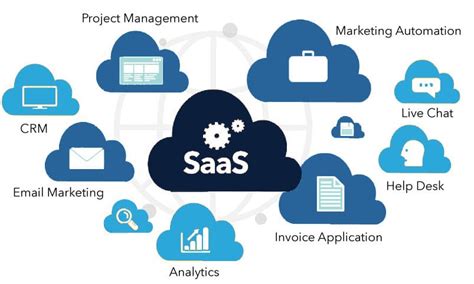 Saas Paas Iaas Decoding The Cloud Computing Service Models Cuelogic An Lti Company