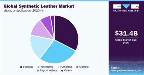 Synthetic Leather Market Size Industry Report 2021 2028